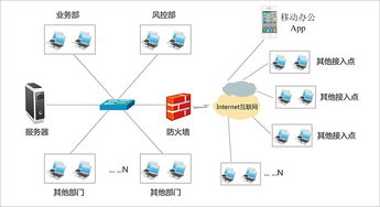 龍戈科技 智能化小微金融科技服務供應商 龍戈擔保業務管理系統