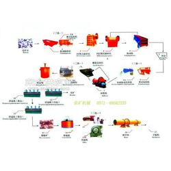 河南省滎陽市礦山機械制造廠